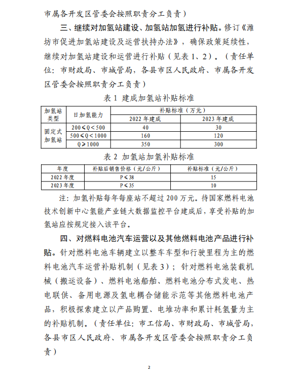 濰坊市發(fā)布?xì)淠苷哒髑笠庖姼?，繼續(xù)對加氫站建設(shè)和運營進(jìn)行補貼