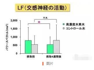 研究證明：高濃度氫水，抗疲勞，幫助睡眠.jpg