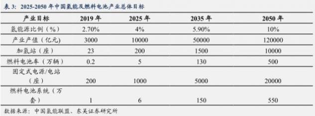 從政策助推+訂單加速+事件催化，氫能源能否走出“概念”？.jpg