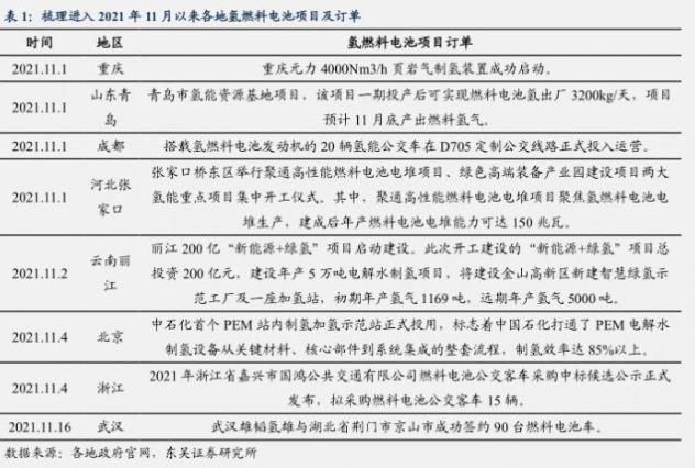 從政策助推+訂單加速+事件催化，氫能源能否走出“概念”？.jpg