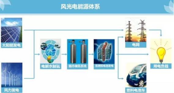 這一家固態(tài)儲氫公司使燃料電池汽車變得更加安全.jpg