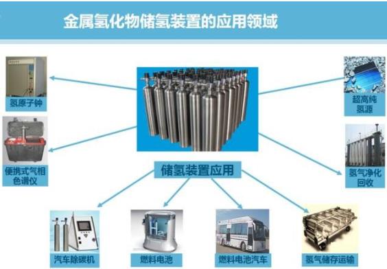 這一家固態(tài)儲氫公司使燃料電池汽車變得更加安全.jpg