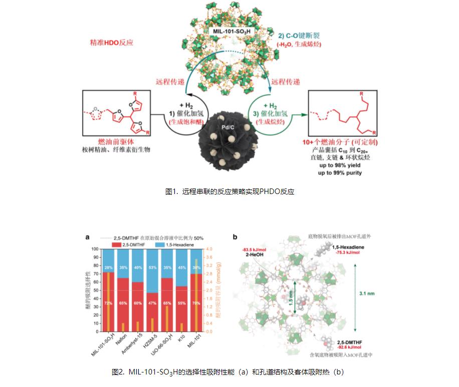 MOF精準(zhǔn)加氫脫氧催化劑，上科大物質(zhì)學(xué)院聯(lián)合團隊協(xié)助航空燃油碳中和.jpg