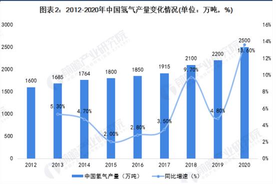 "氫"潔能源是人類的終極能源？.jpg