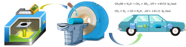 氫燃料汽車不需要直接裝氫，中科院3D打印制備車載甲醇重整制氫催化劑研究取得新進(jìn)展.jpg