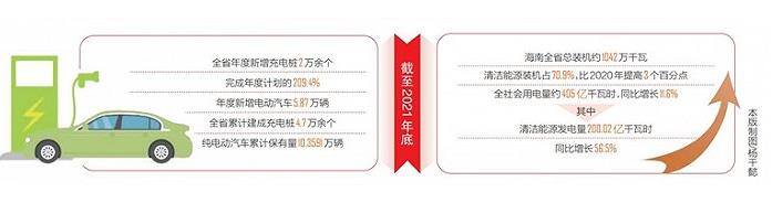 海南省人大代表熱議2021年海南清潔能源裝機(jī)比例達(dá)到70%.jpg