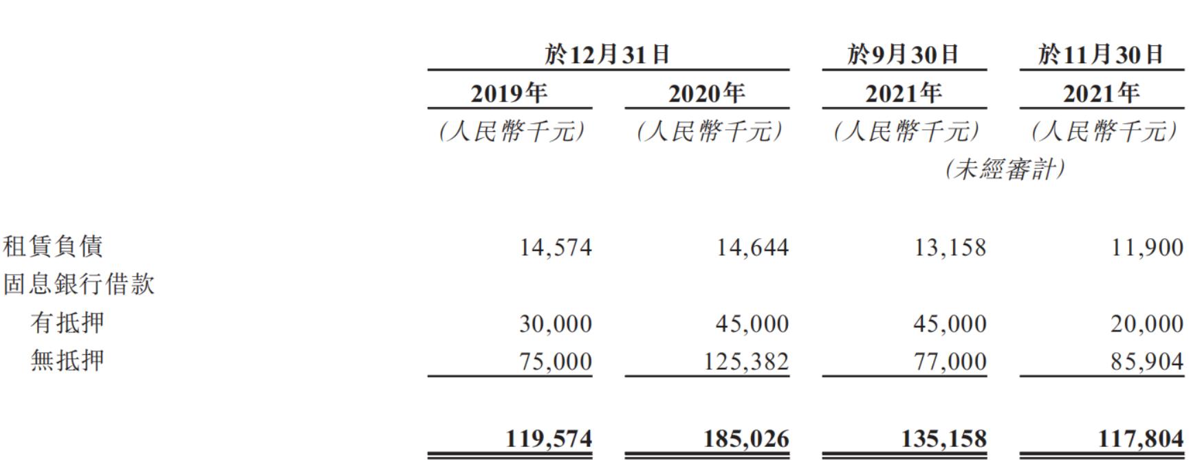圖源：招股書(shū).jpg