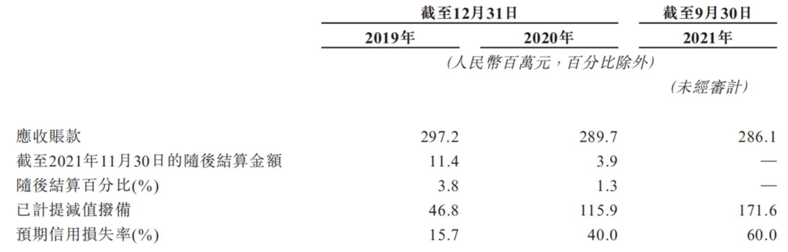 圖源：招股書(shū).jpg