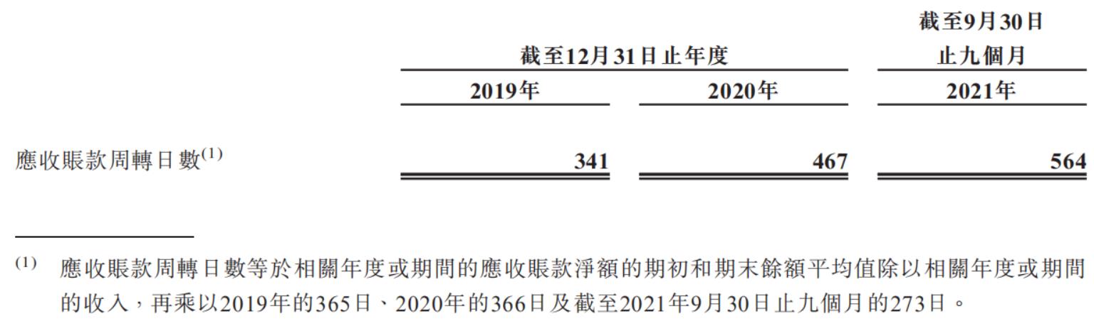 圖源：招股書(shū).jpg