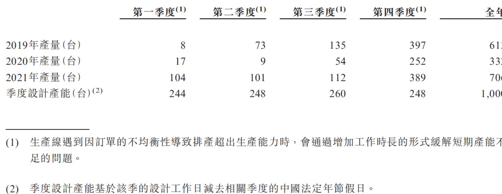 圖源：招股書(shū).jpg