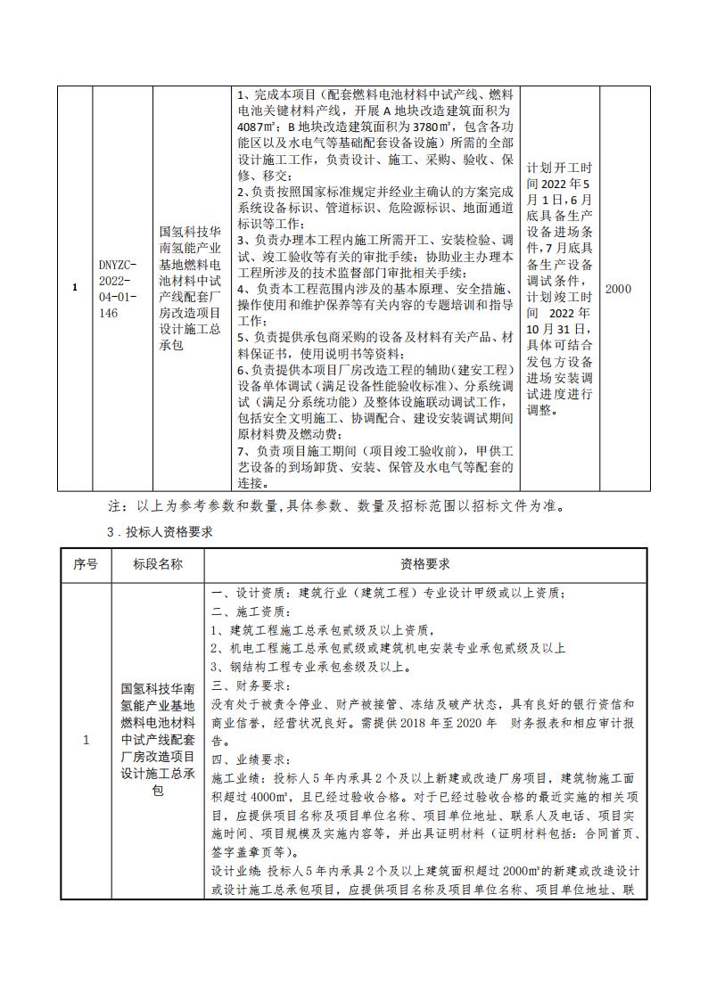 國氫科技華南氫能產(chǎn)業(yè)基地燃料電池材料中試產(chǎn)線配套廠房改造項目設(shè)計施工總承包招標公告.jpg