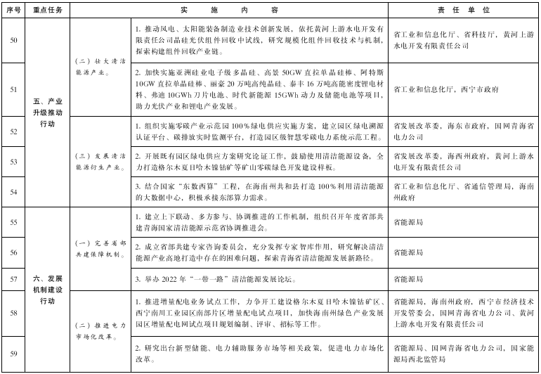 青海：推進綠氫終端應用，推廣交通運輸領域燃料電池應用示范