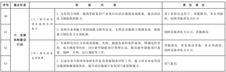 青海：推進綠氫終端應用，推廣交通運輸領域燃料電池應用示范