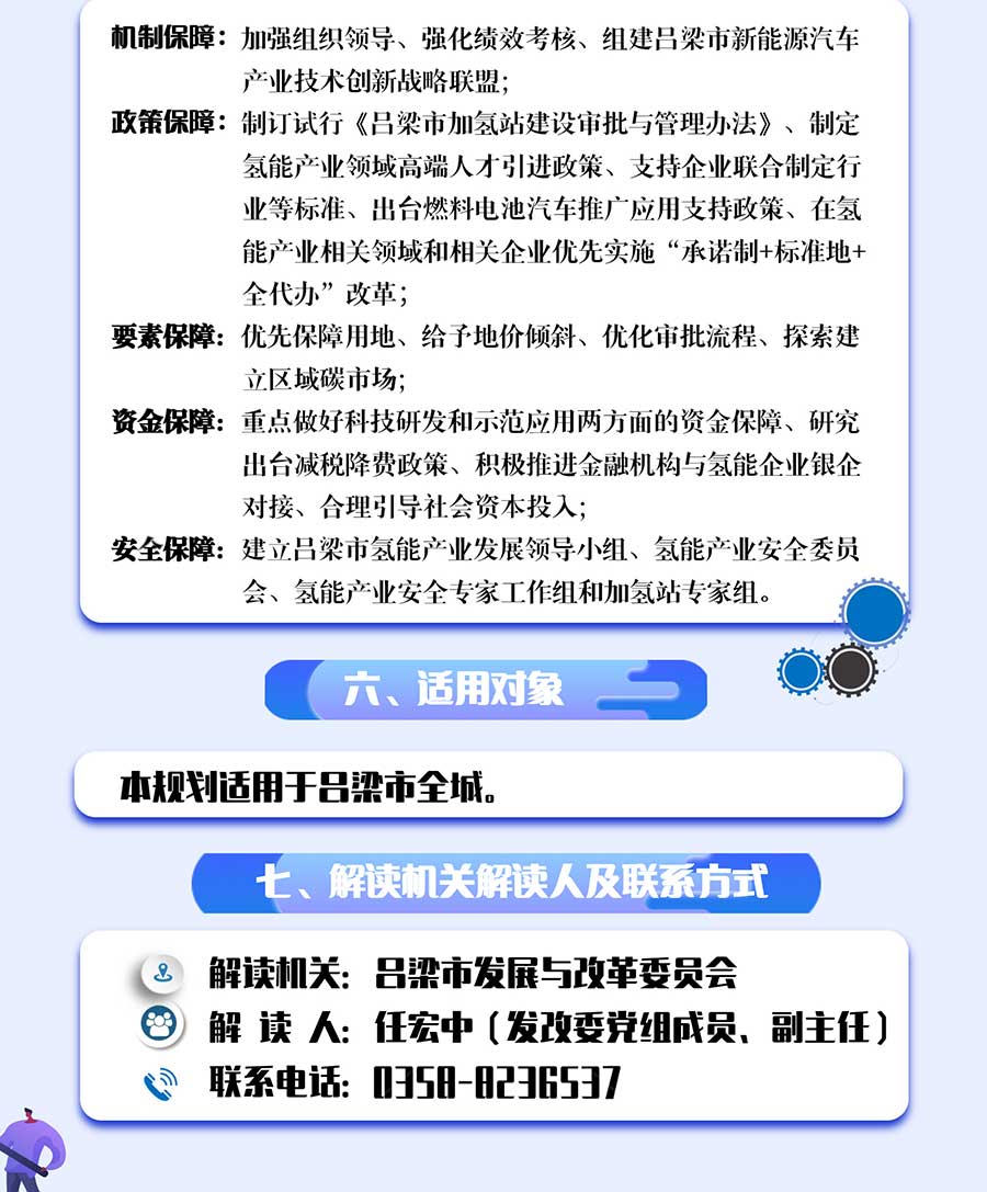 一圖解讀《呂梁市氫能產(chǎn)業(yè)中長期發(fā)展規(guī)劃（2022-2035）》