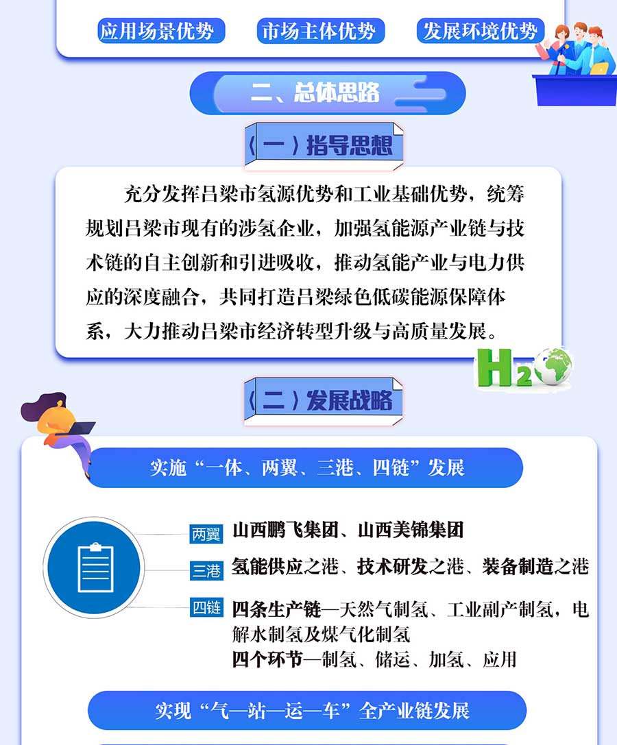 一圖解讀《呂梁市氫能產(chǎn)業(yè)中長期發(fā)展規(guī)劃（2022-2035）》