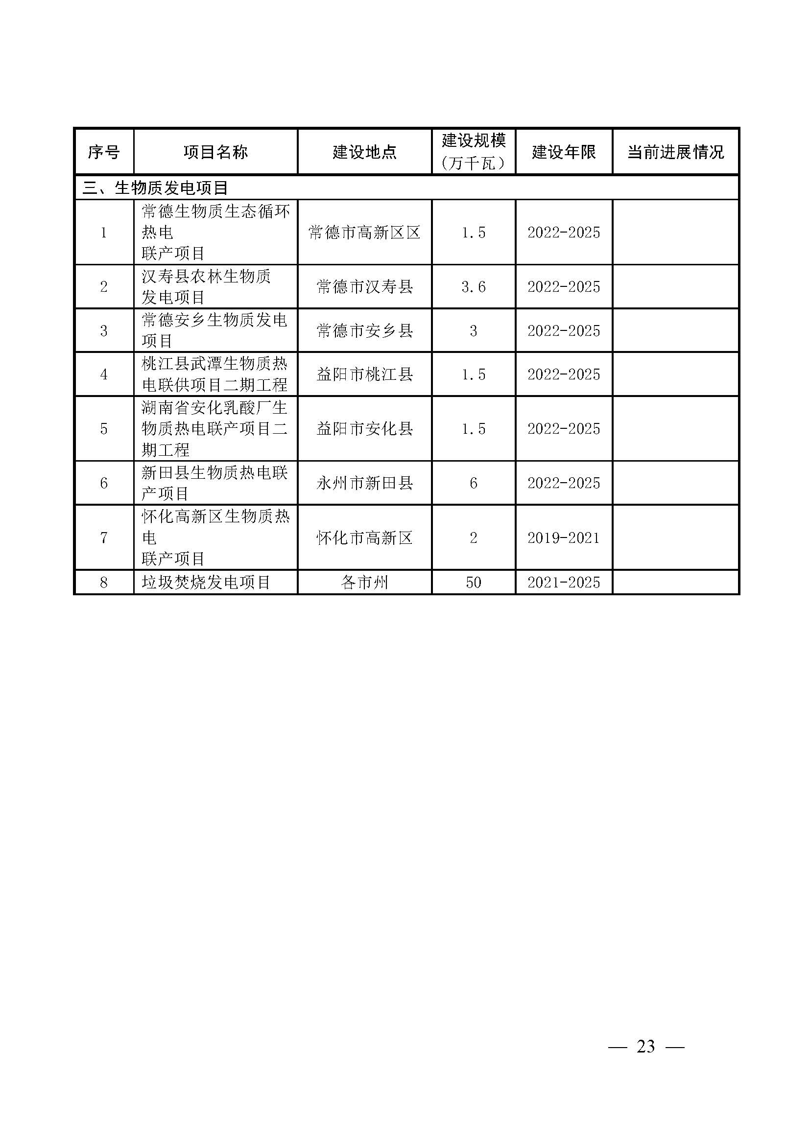 湖南省“十四五”可再生能源發(fā)展規(guī)劃_頁面_23.jpg