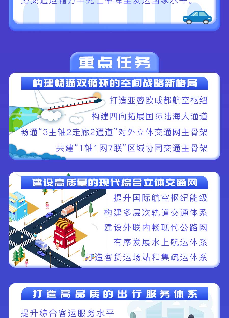 成都市“十四五”綜合交通運輸和物流業(yè)發(fā)展規(guī)劃：探索推動氫燃料電池車輛示范應用，打造成渝“氫走廊”