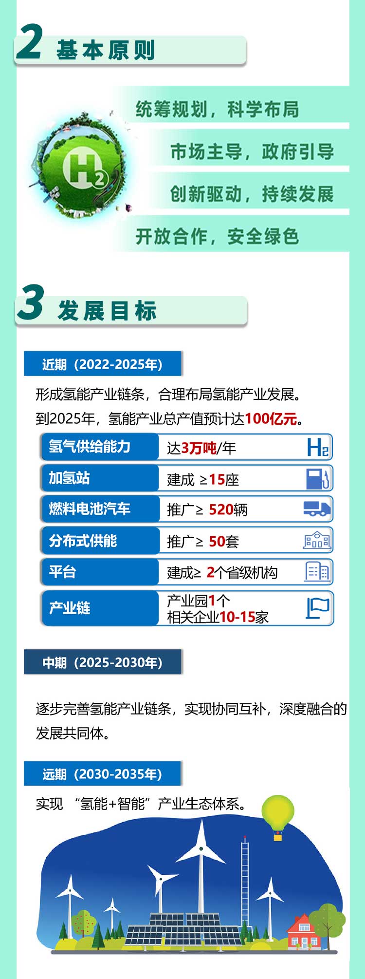 2025不低于15座加氫站，《珠海市氫能產(chǎn)業(yè)發(fā)展規(guī)劃（2022-2035年）》發(fā)布！