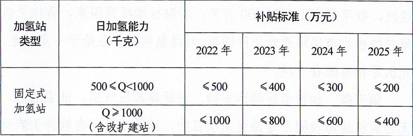 濮陽(yáng)市人民政府關(guān)于印發(fā)濮陽(yáng)市促進(jìn)氫能產(chǎn)業(yè)發(fā)展扶持辦法的通知