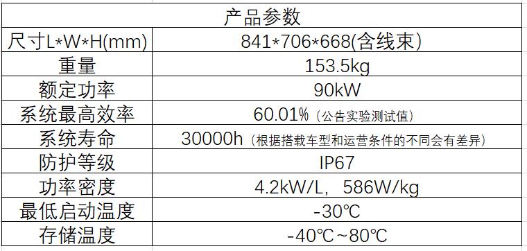 豐田發(fā)布與中國合作伙伴聯(lián)合開發(fā)制造商用車氫燃料電池系統(tǒng)TL Power 80