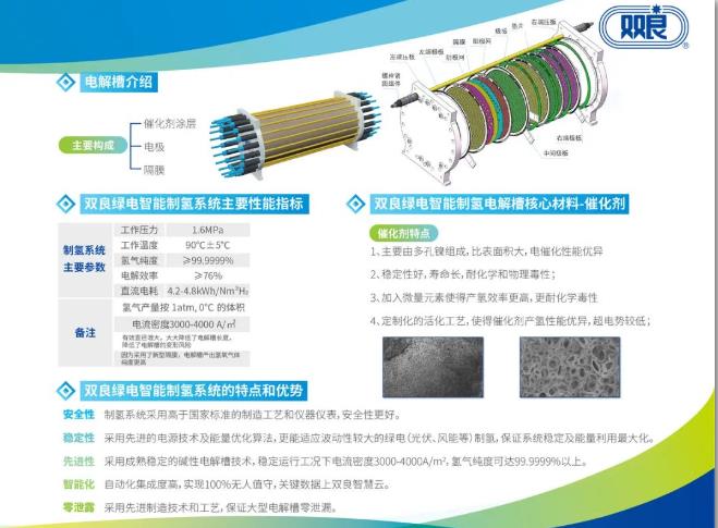 雙良首套1000Nm3/h綠電智能制氫系統(tǒng)成功下線