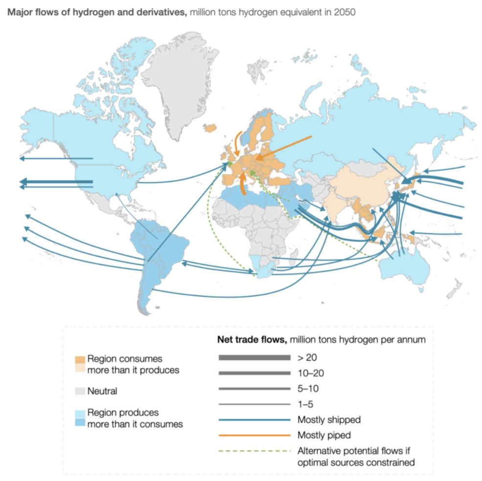 全球氫流報告預測，2050年區(qū)域氫氣供需不匹配將迫使全球貿易緊密“聯(lián)系”.jpg