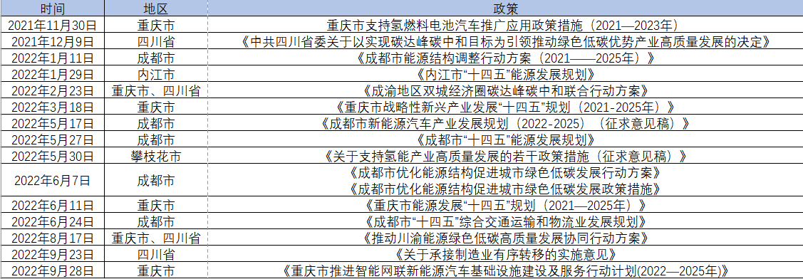 時隔近1年，“成渝氫走廊”成績單如何？.png