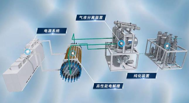 雙良新能源首套綠電制氫系統(tǒng)順利發(fā)貨！.jpg