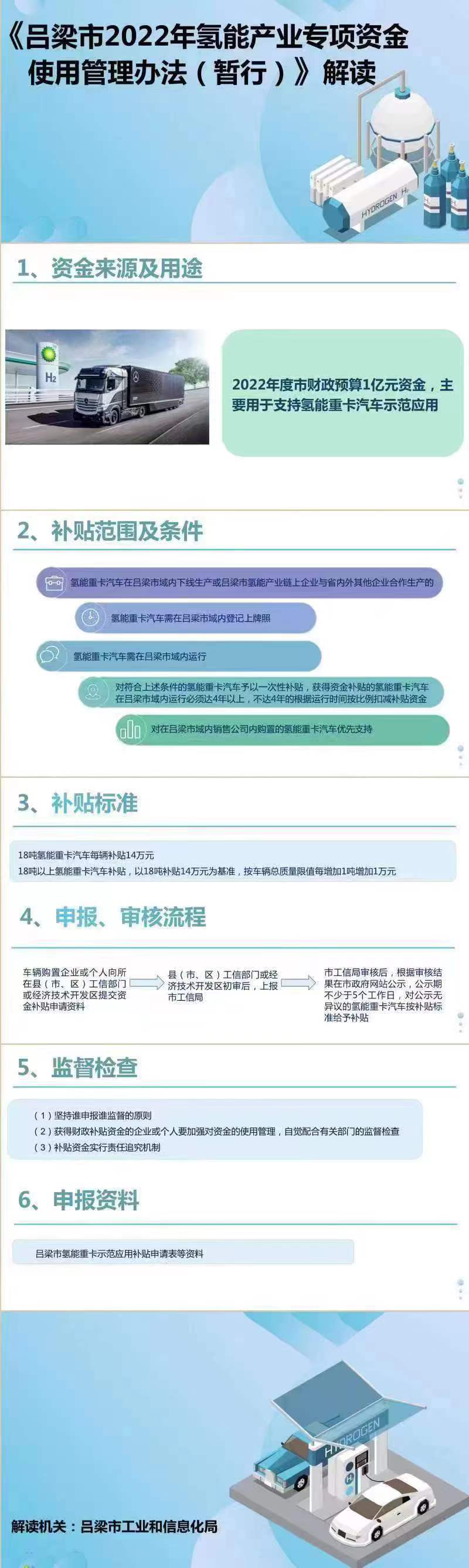 呂梁市2022氫能產(chǎn)業(yè)專項(xiàng)資金使用管理辦法（暫行）.jpg