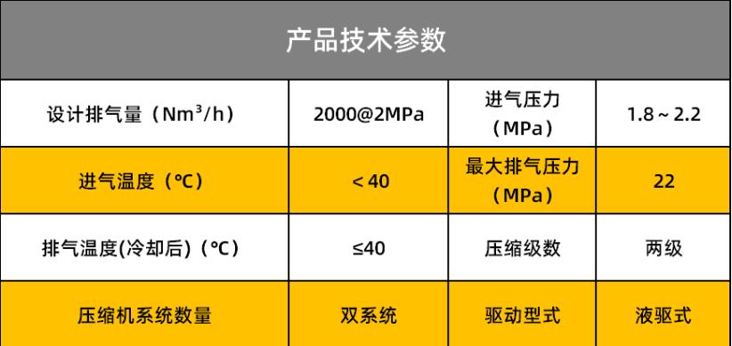 打破技術(shù)壟斷！康普銳斯這臺氫氣壓縮機(jī)大幅降低加氫站建設(shè)成本.jpg