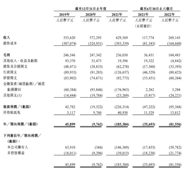 億華通”三度上市“登陸港交所，市值超過(guò)70億港元！.jpg