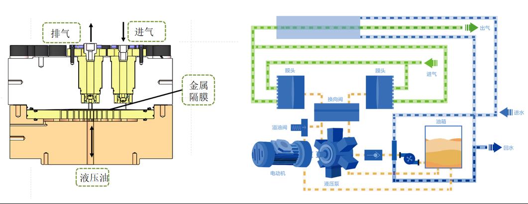 羿弓氫能充裝式氫氣壓縮機(jī)大曝光！.jpg