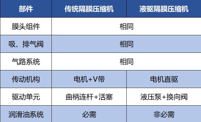 羿弓氫能站用式氫氣壓縮機(jī)大曝光！.jpg