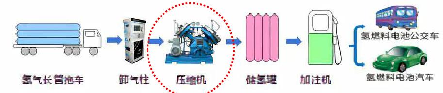 羿弓氫能全球首創(chuàng)“液驅隔膜式”壓縮機.jpg