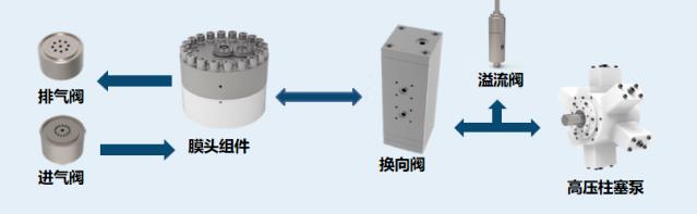 羿弓氫能充裝式氫氣壓縮機(jī)大曝光！.jpg