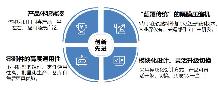 羿弓氫能充裝式氫氣壓縮機(jī)大曝光！.jpg