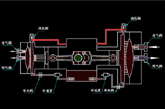 羿弓氫能全球首創(chuàng)“液驅隔膜式”壓縮機.jpg