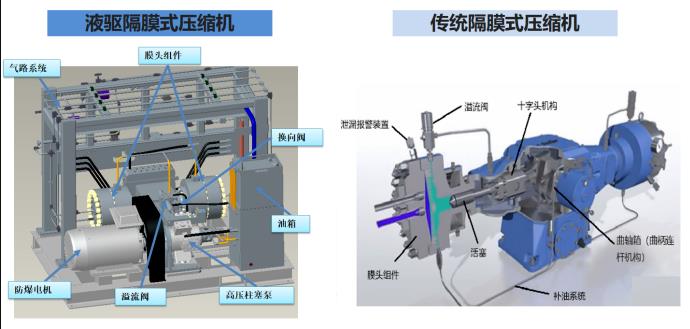 羿弓氫能站用式氫氣壓縮機(jī)大曝光！.jpg