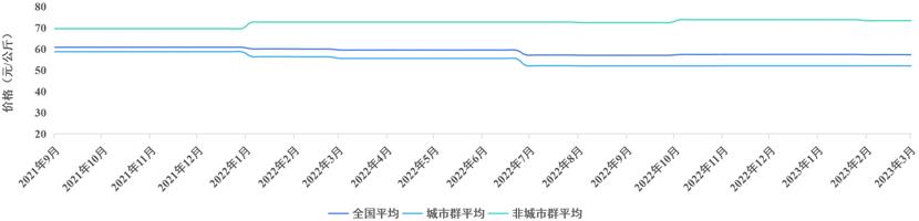 我國首個全國性氫價指數(shù)發(fā)布.jpg