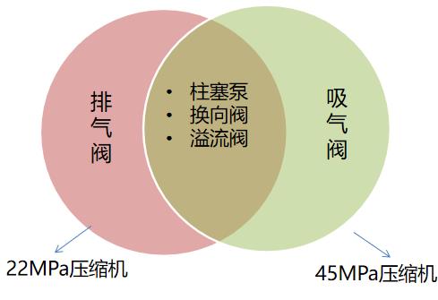 羿弓氫能充裝式氫氣壓縮機大曝光！.jpg