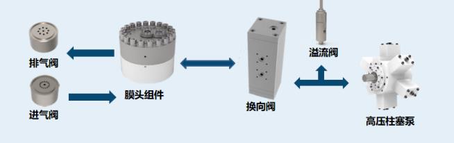 羿弓氫能充裝式氫氣壓縮機大曝光！.jpg