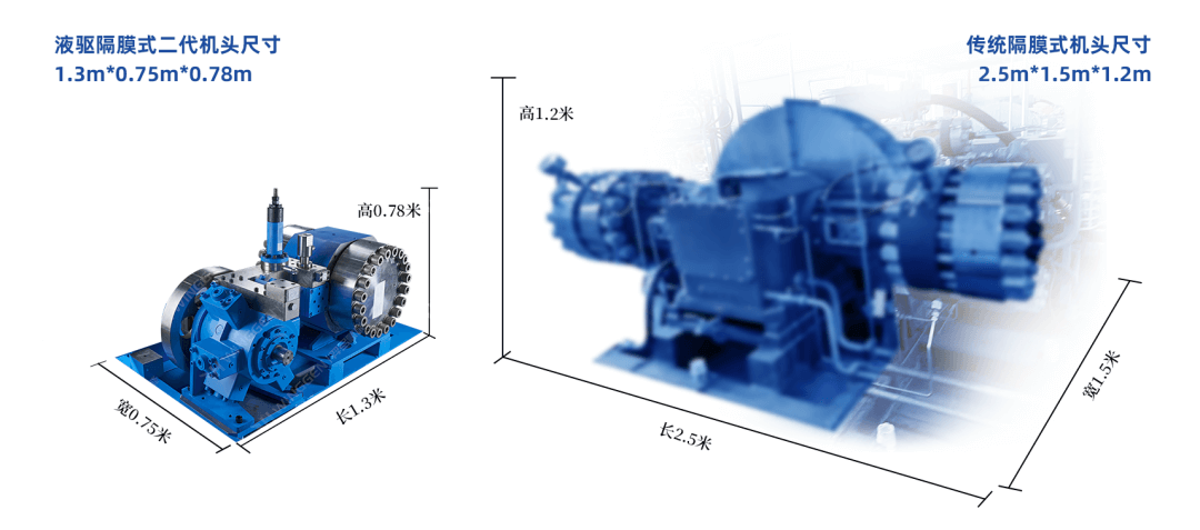 羿弓氫能45MPa液驅(qū)隔膜式壓縮機(jī)二代產(chǎn)品發(fā)布！.png